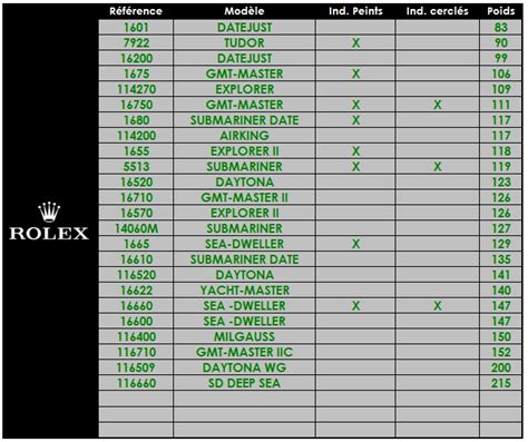 rolex watch weight chart.